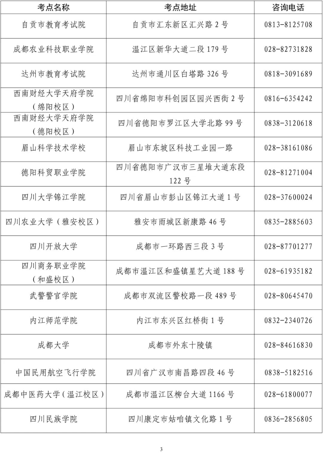 四川省2023年3月全国计算机等级考试（NCRE）报考公告（德阳计算机科技）